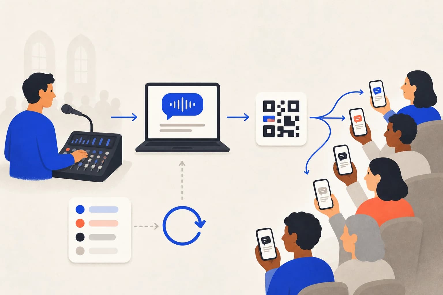 Church mixer, caption computer, QR delivery, and reusable glossary workflow