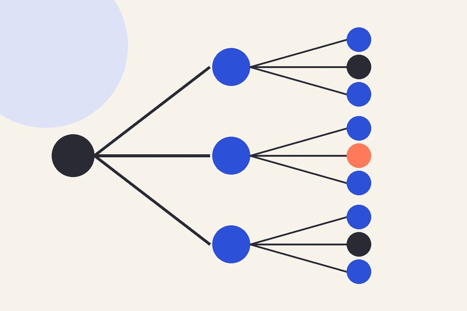 Decision path for choosing among six tools by event size, budget, and platform
