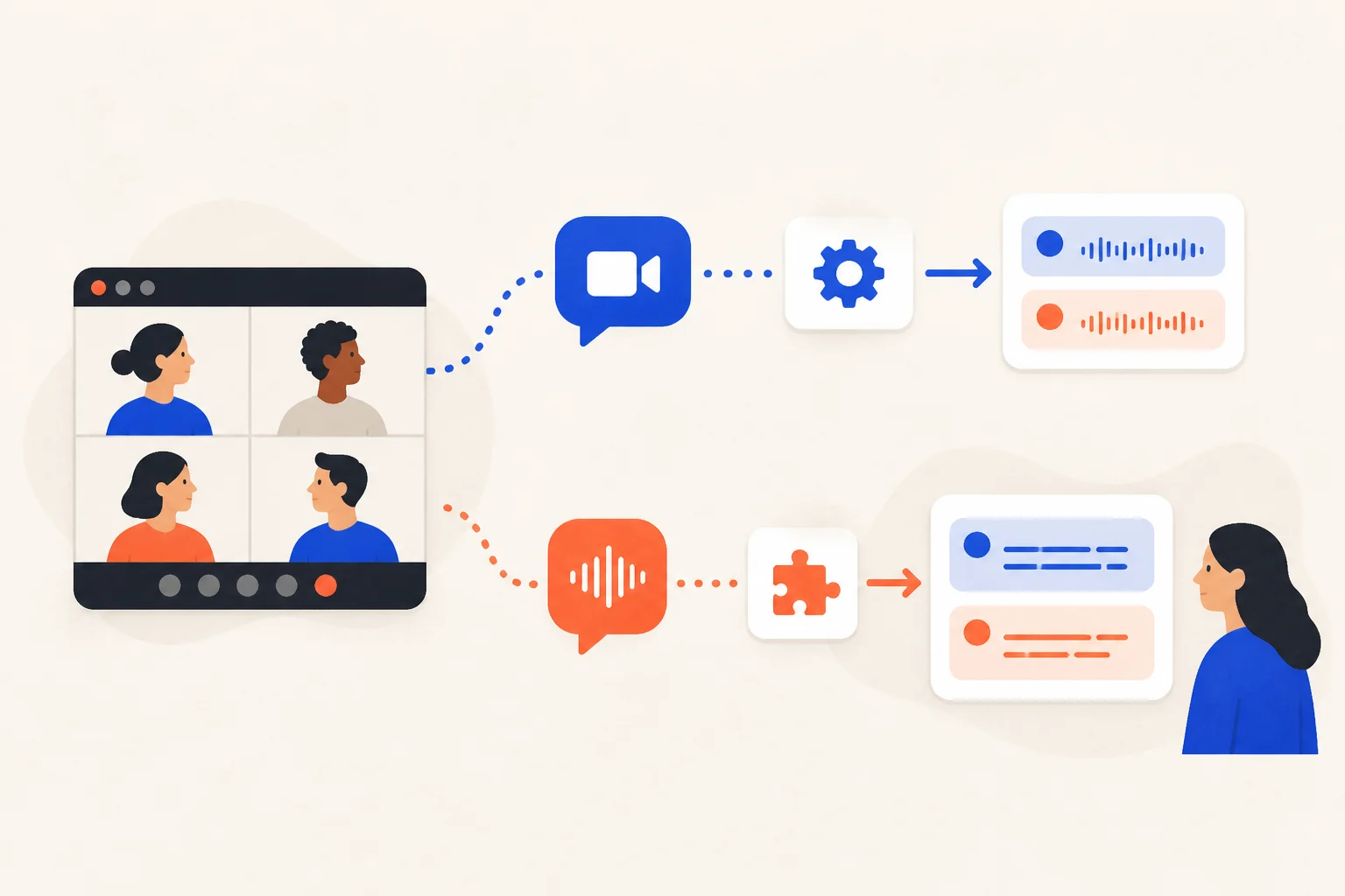 Built-in translated captions compared with browser-tab audio capture